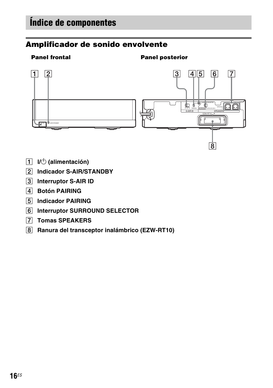 Índice de componentes, Amplificador de sonido envolvente, Panel frontal panel posterior | Sony WAHT-SBP2 User Manual | Page 46 / 140