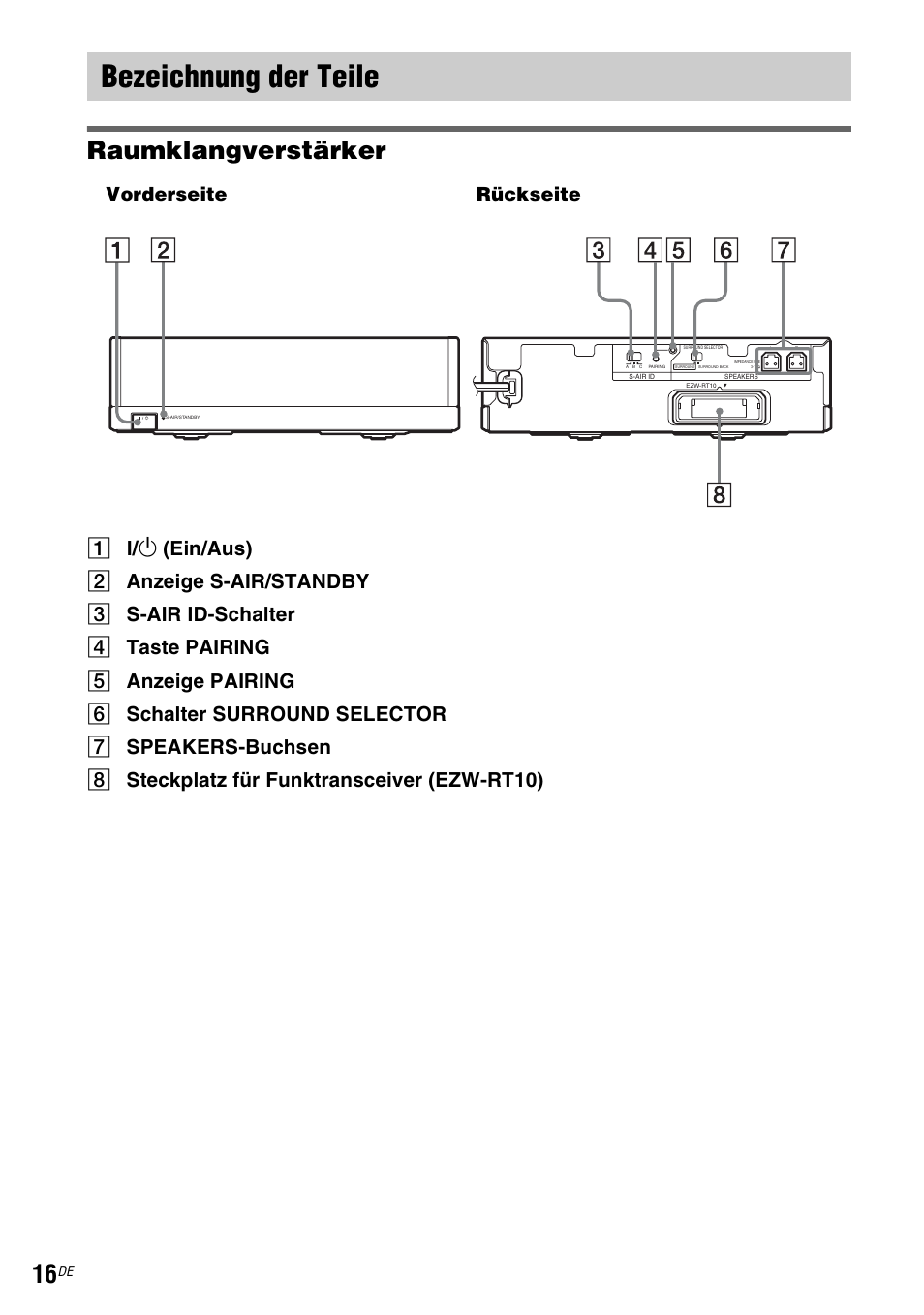 Bezeichnung der teile, Raumklangverstärker, Vorderseite rückseite | Sony WAHT-SBP2 User Manual | Page 74 / 140