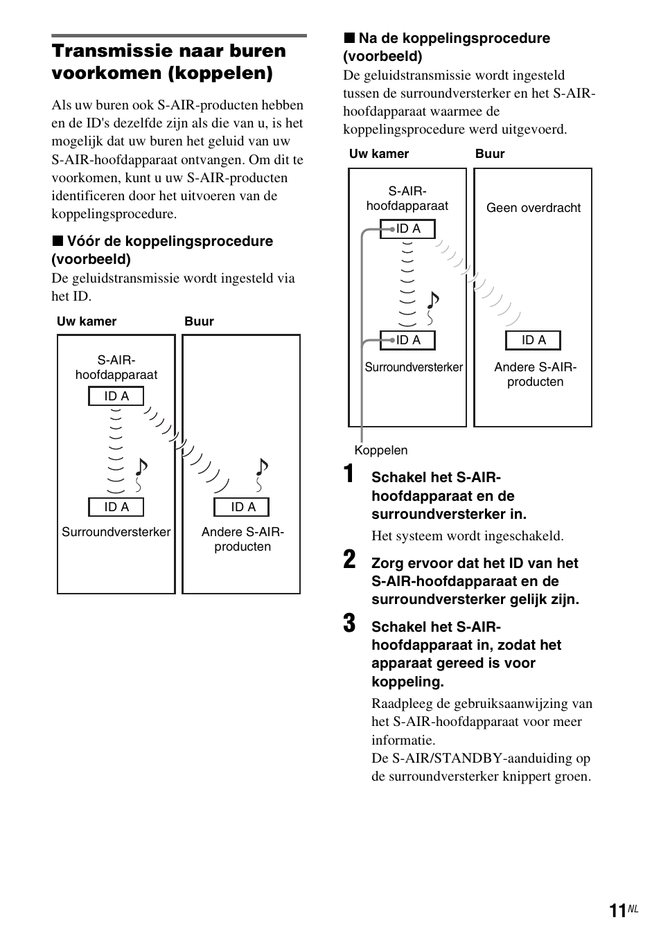 Transmissie naar buren voorkomen (koppelen) | Sony WAHT-SBP2 User Manual | Page 85 / 140