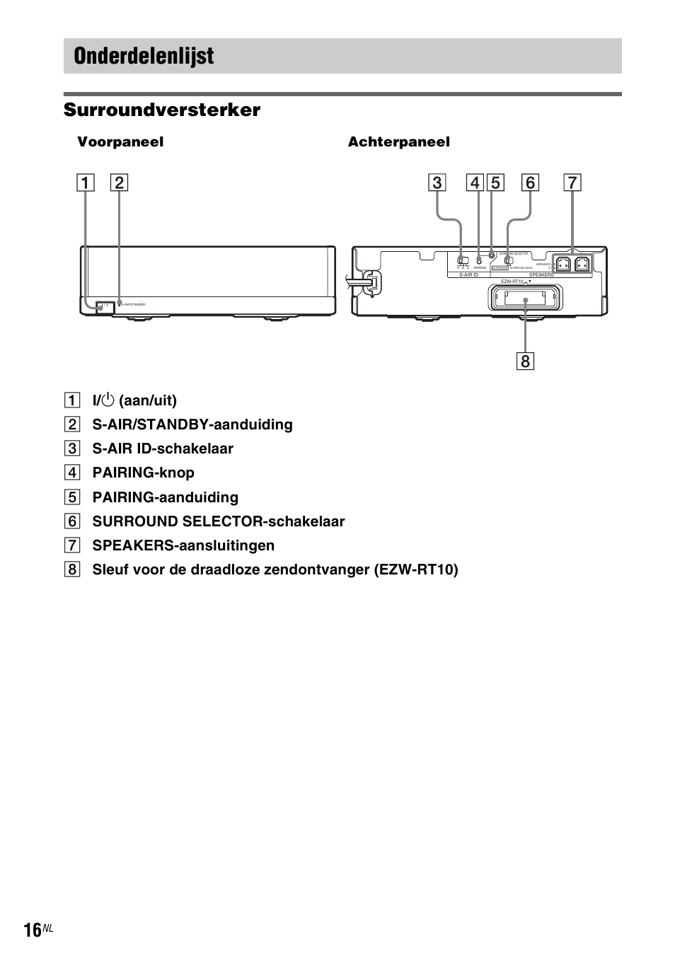 Onderdelenlijst, Surroundversterker, Voorpaneel achterpaneel | Sony WAHT-SBP2 User Manual | Page 90 / 140