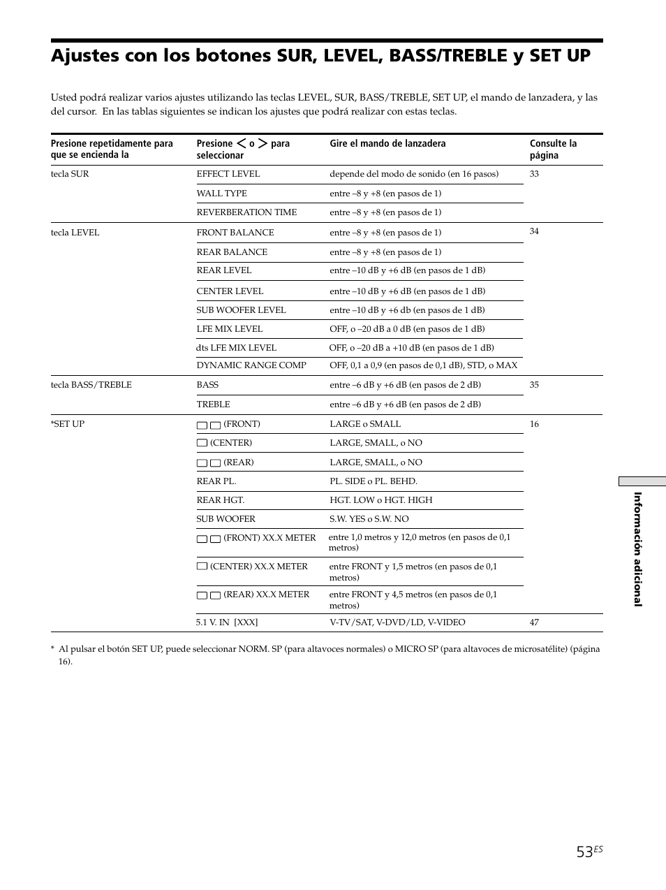 Sony STR-SE501 User Manual | Page 109 / 226