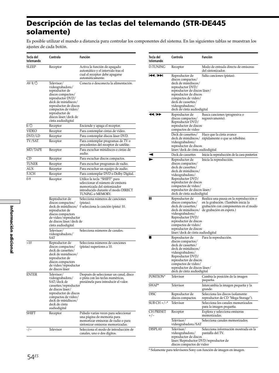 Sony STR-SE501 User Manual | Page 110 / 226