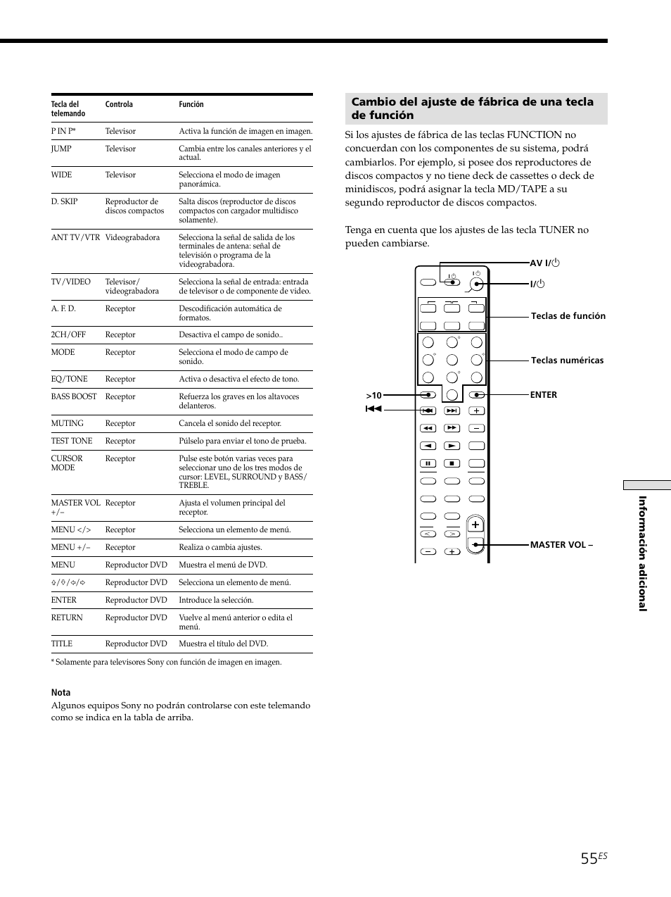 Informaci ó n adicional | Sony STR-SE501 User Manual | Page 111 / 226