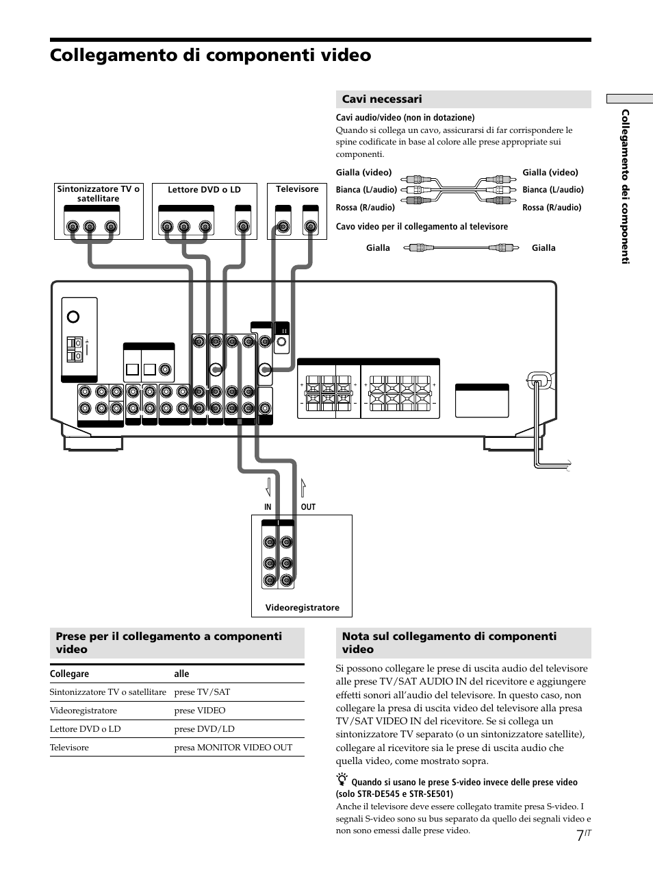 Collegamento di componenti video, Nota sul collegamento di componenti video, Prese per il collegamento a componenti video | Cavi necessari, Collegamento dei componenti, Collegare alle, Cavi audio/video (non in dotazione), Cavo video per il collegamento al televisore | Sony STR-SE501 User Manual | Page 119 / 226