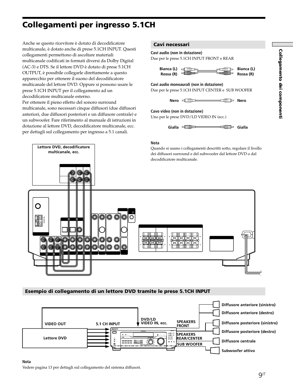 Collegamenti per ingresso 5.1ch, Cavi necessari, Collegamento dei componenti | Shift, Cavi audio (non in dotazione), Cavi audio monoaurali (non in dotazione), Cavo video (non in dotazione), Nota | Sony STR-SE501 User Manual | Page 121 / 226