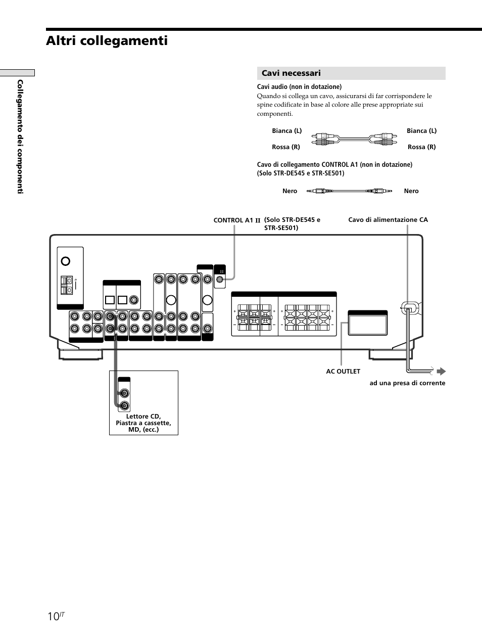 Altri collegamenti, Cavi necessari, Collegamento dei componenti | Cavi audio (non in dotazione), Cavo di alimentazione ca, Nero, Nero ad una presa di corrente, Control a1 ac outlet | Sony STR-SE501 User Manual | Page 122 / 226