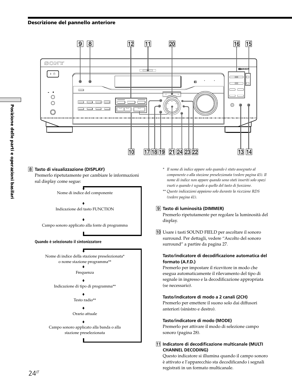 8qa w; qs qd qf qh qg 9 q; qkql ws wd wf wa qj, Descrizione del pannello anteriore | Sony STR-SE501 User Manual | Page 136 / 226