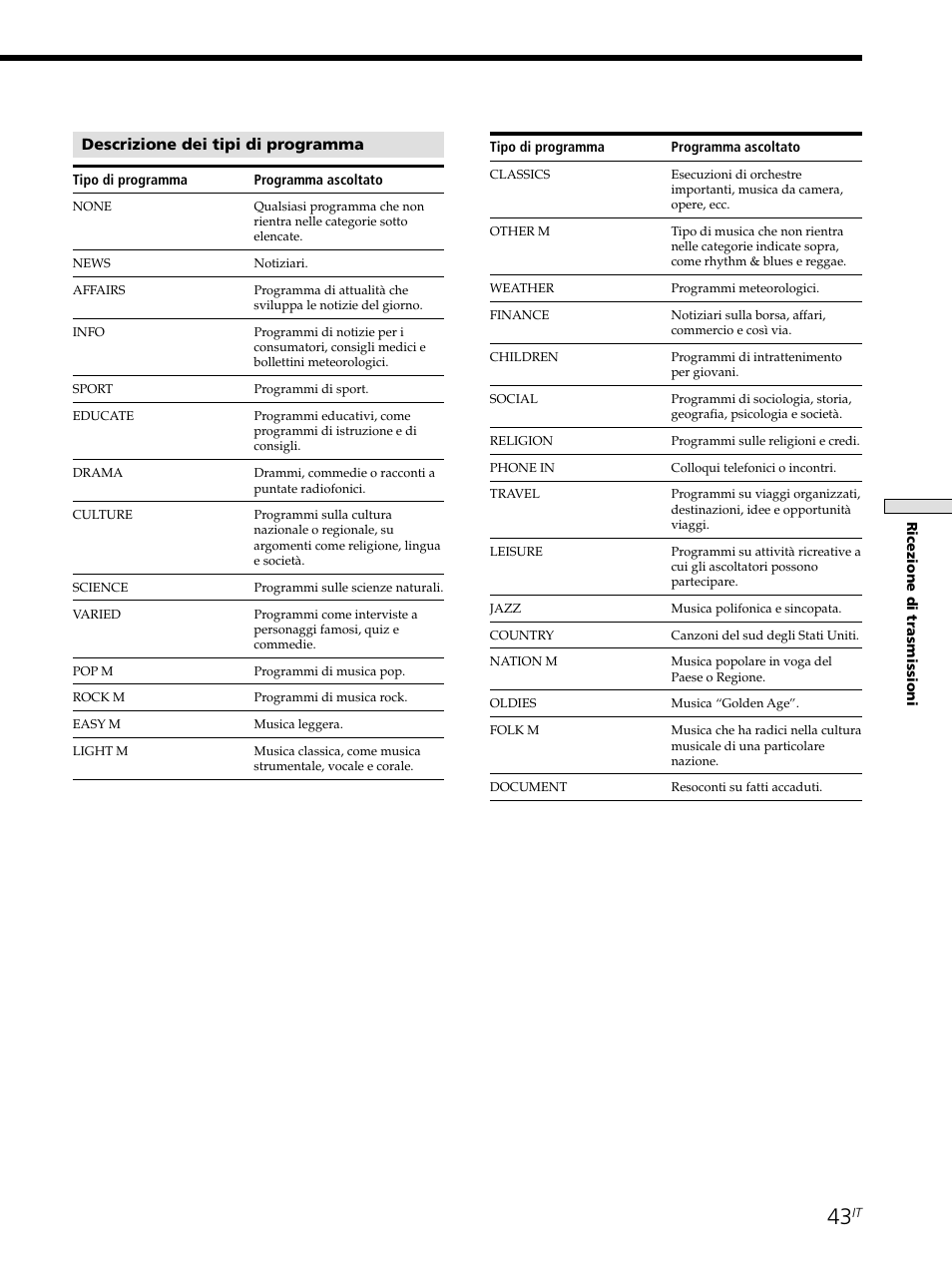 Descrizione dei tipi di programma | Sony STR-SE501 User Manual | Page 155 / 226