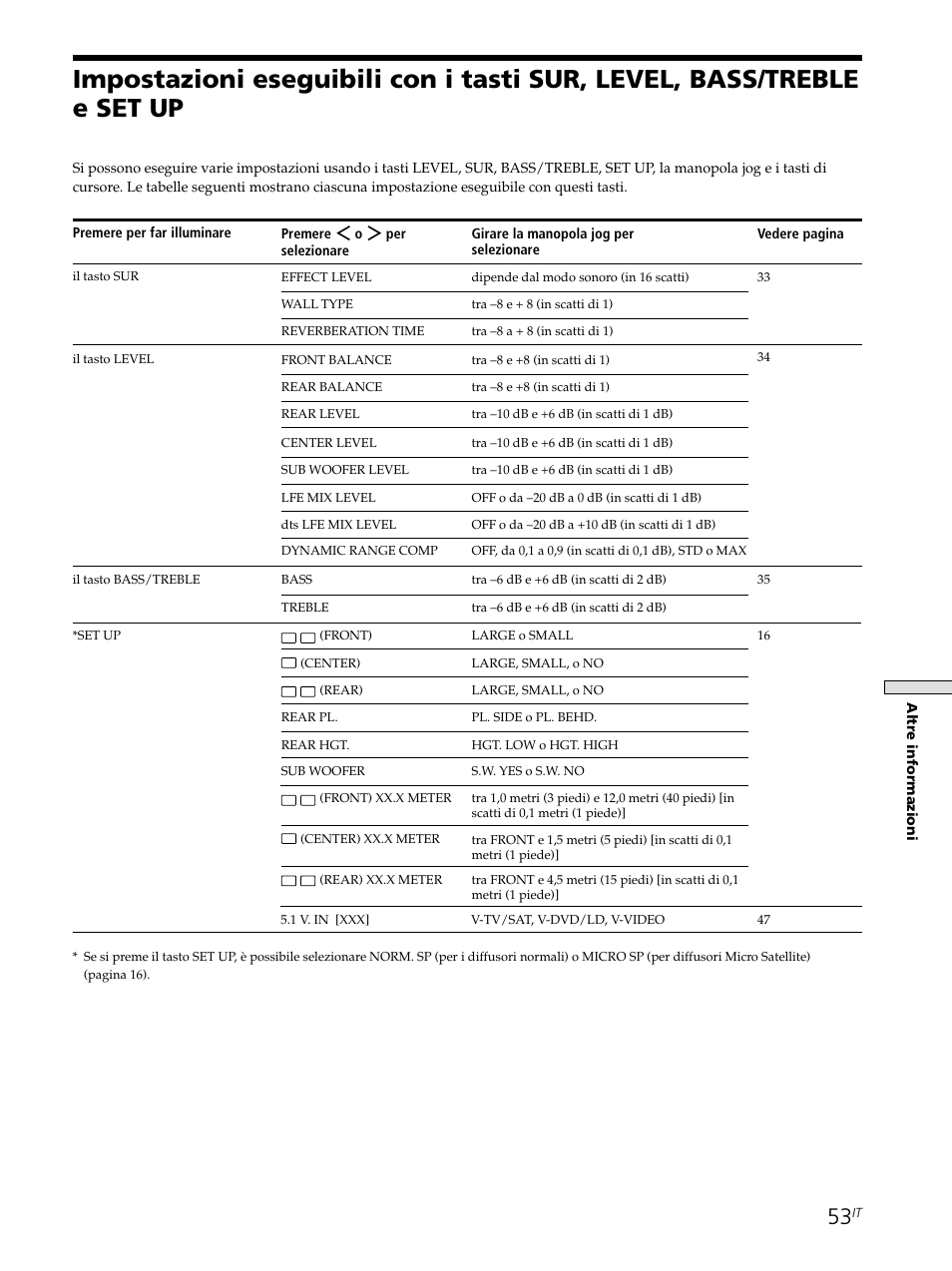 Sony STR-SE501 User Manual | Page 165 / 226