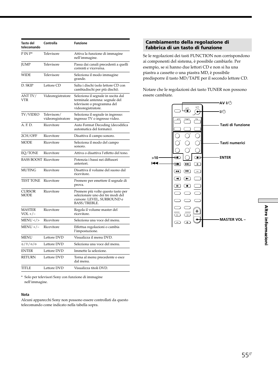 Altr e infor mazioni | Sony STR-SE501 User Manual | Page 167 / 226