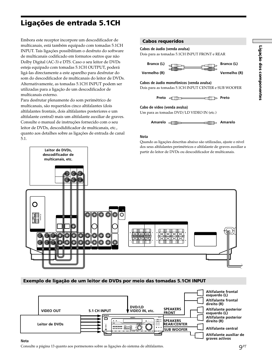 Ligações de entrada 5.1ch, Cabos requeridos, Liga çã o dos componentes | Shift, Cabos de áudio (venda avulsa), Cabos de áudio monofónicos (venda avulsa), Cabo de vídeo (venda avulsa), Nota | Sony STR-SE501 User Manual | Page 177 / 226