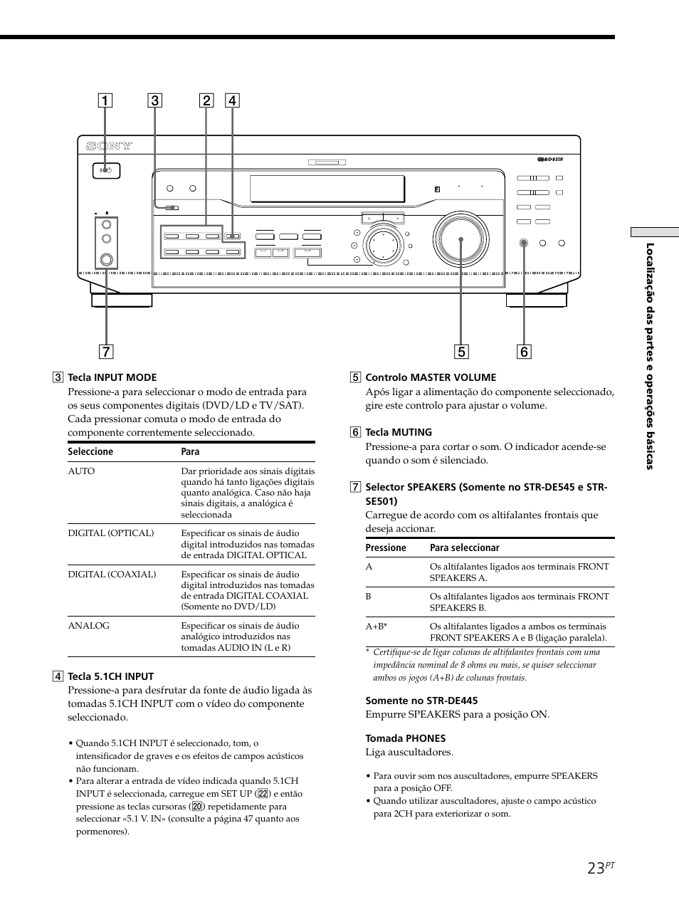 Localiza çã o das partes e opera çõ es b á sicas | Sony STR-SE501 User Manual | Page 191 / 226