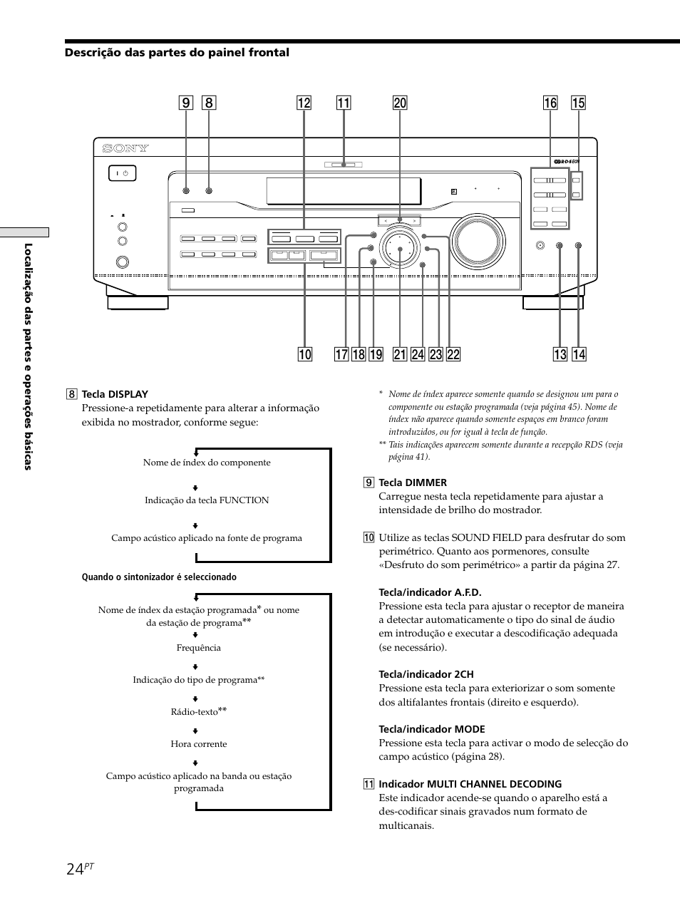 8qa w; qs qd qf qh qg 9 q; qkql ws wd wf wa qj, Descrição das partes do painel frontal, Localiza çã o das partes e opera çõ es b á sicas | Sony STR-SE501 User Manual | Page 192 / 226