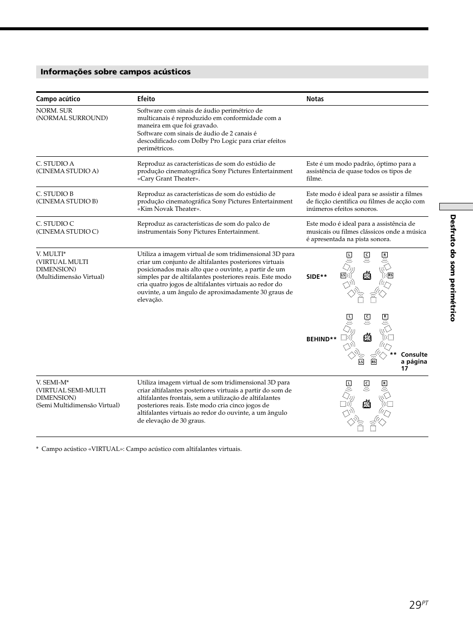 Informações sobre campos acústicos, Desfruto do som perim é trico, Campo acútico efeito notas | Sony STR-SE501 User Manual | Page 197 / 226