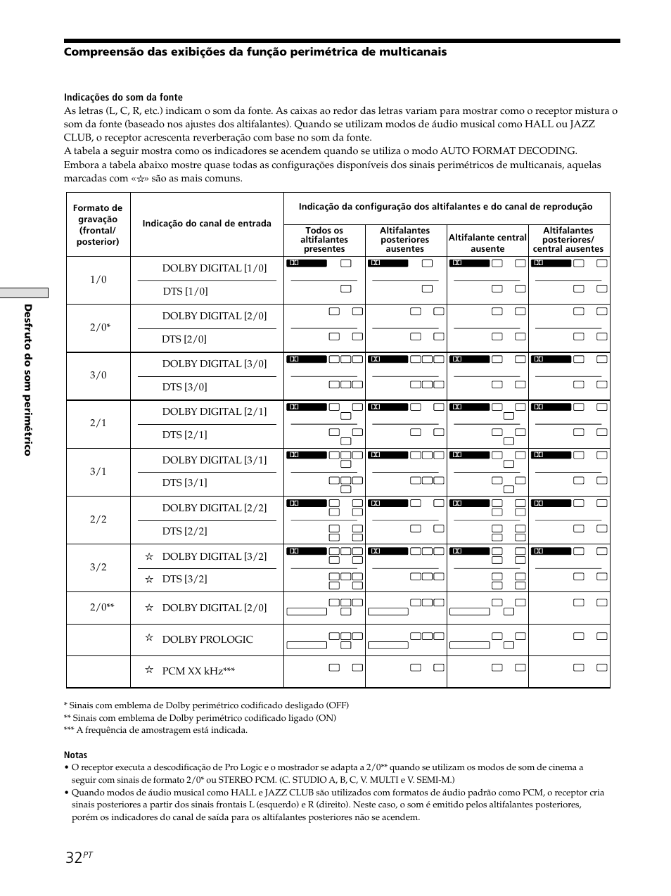 Notas | Sony STR-SE501 User Manual | Page 200 / 226