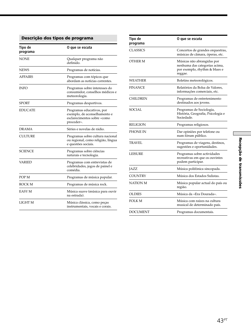 Descrição dos tipos de programa | Sony STR-SE501 User Manual | Page 211 / 226