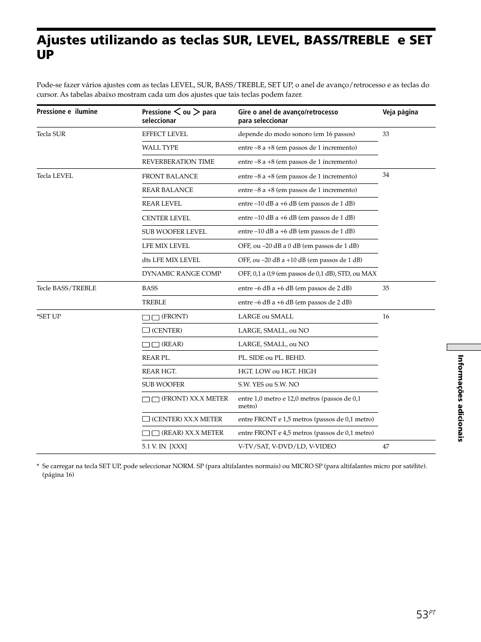 Sony STR-SE501 User Manual | Page 221 / 226