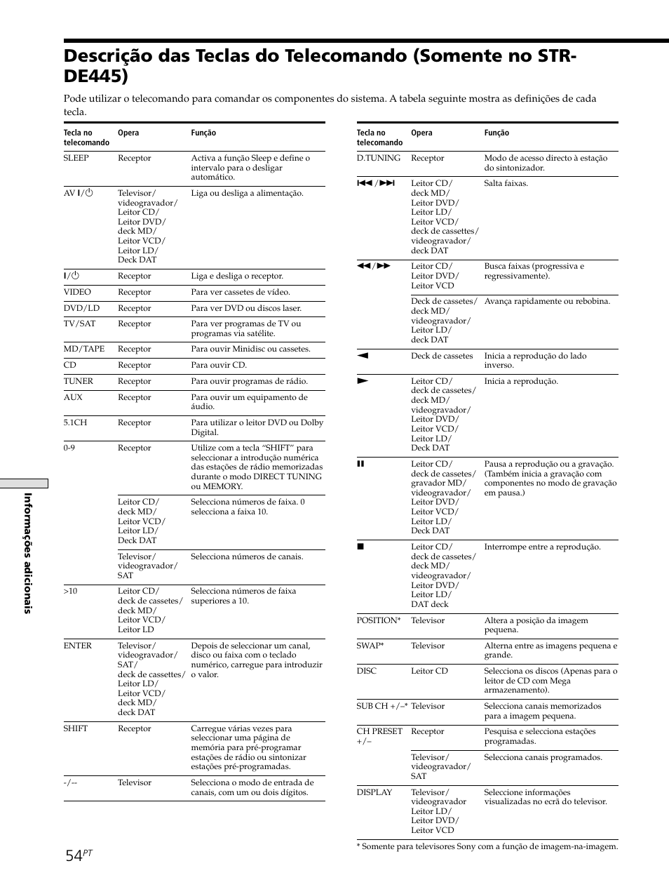 Sony STR-SE501 User Manual | Page 222 / 226