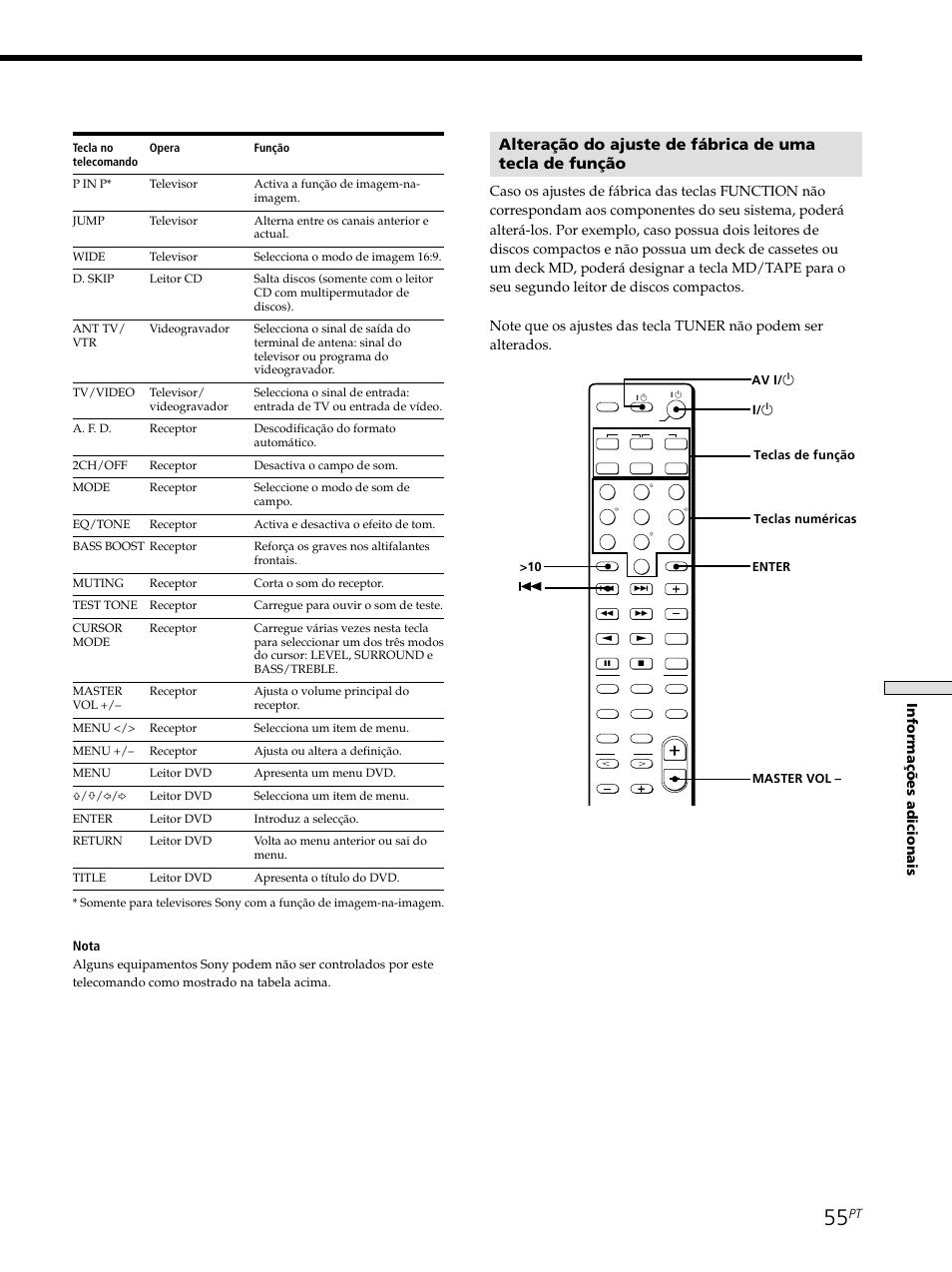 Informa çõ es adicionais | Sony STR-SE501 User Manual | Page 223 / 226