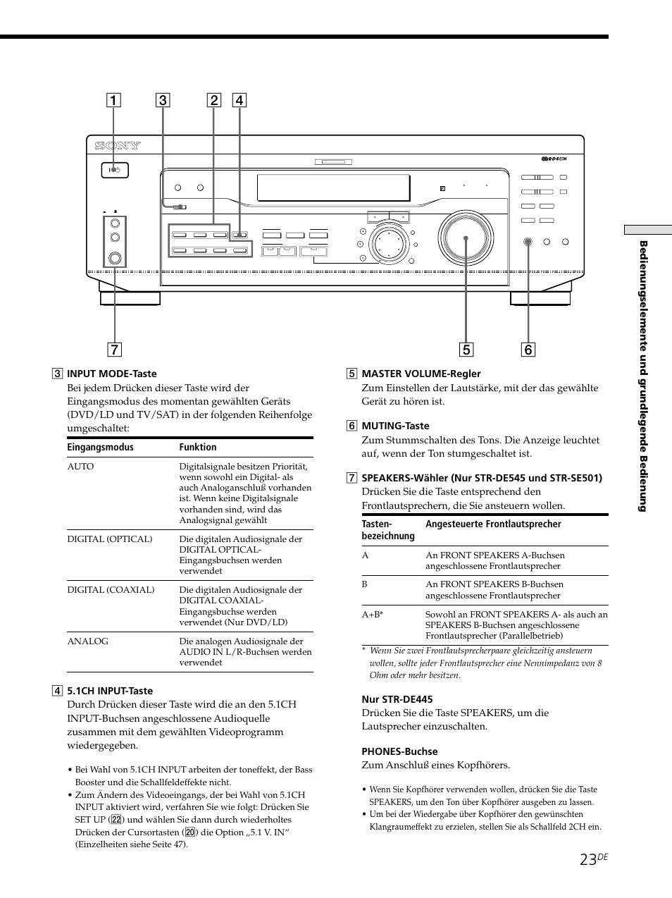 Sony STR-SE501 User Manual | Page 23 / 226