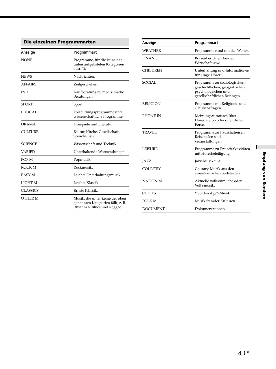 Die einzelnen programmarten | Sony STR-SE501 User Manual | Page 43 / 226