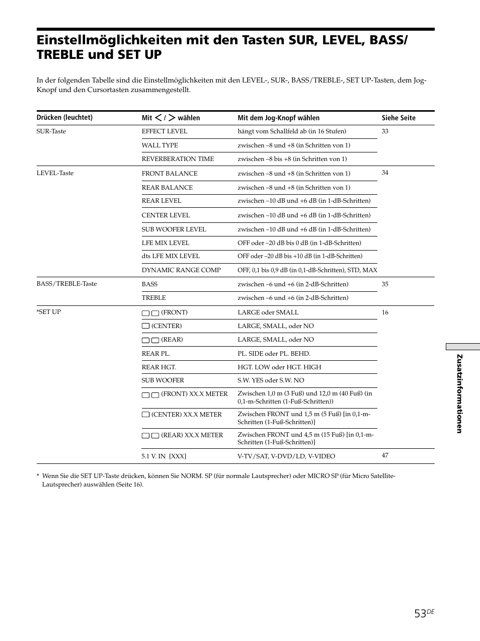 Sony STR-SE501 User Manual | Page 53 / 226
