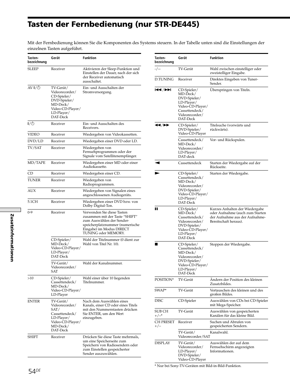 Tasten der fernbedienung (nur str-de445) | Sony STR-SE501 User Manual | Page 54 / 226