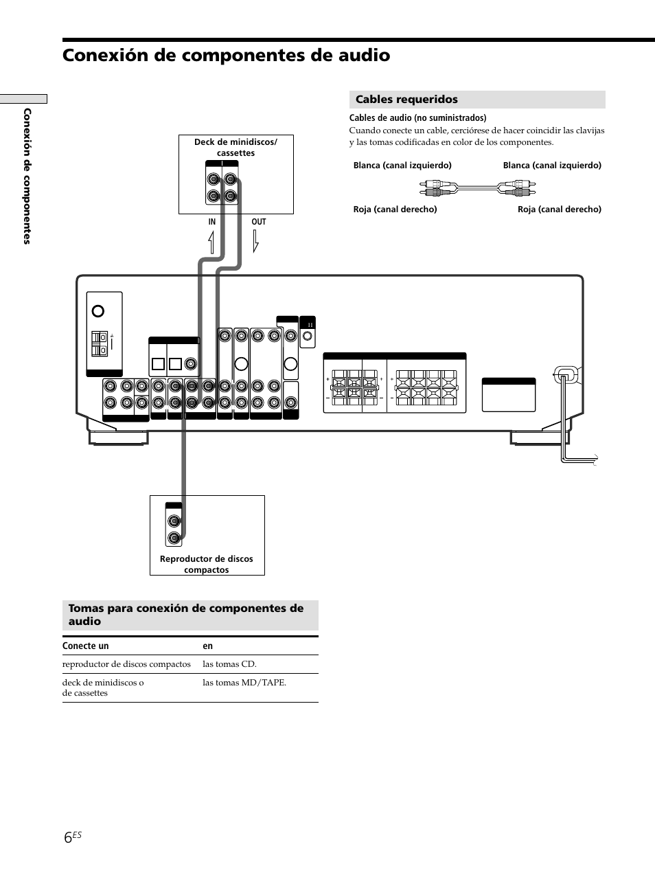 Conexión de componentes de audio, Tomas para conexión de componentes de audio, Cables requeridos | Conexi ó n de componentes, Conecte un en, Cables de audio (no suministrados) | Sony STR-SE501 User Manual | Page 62 / 226