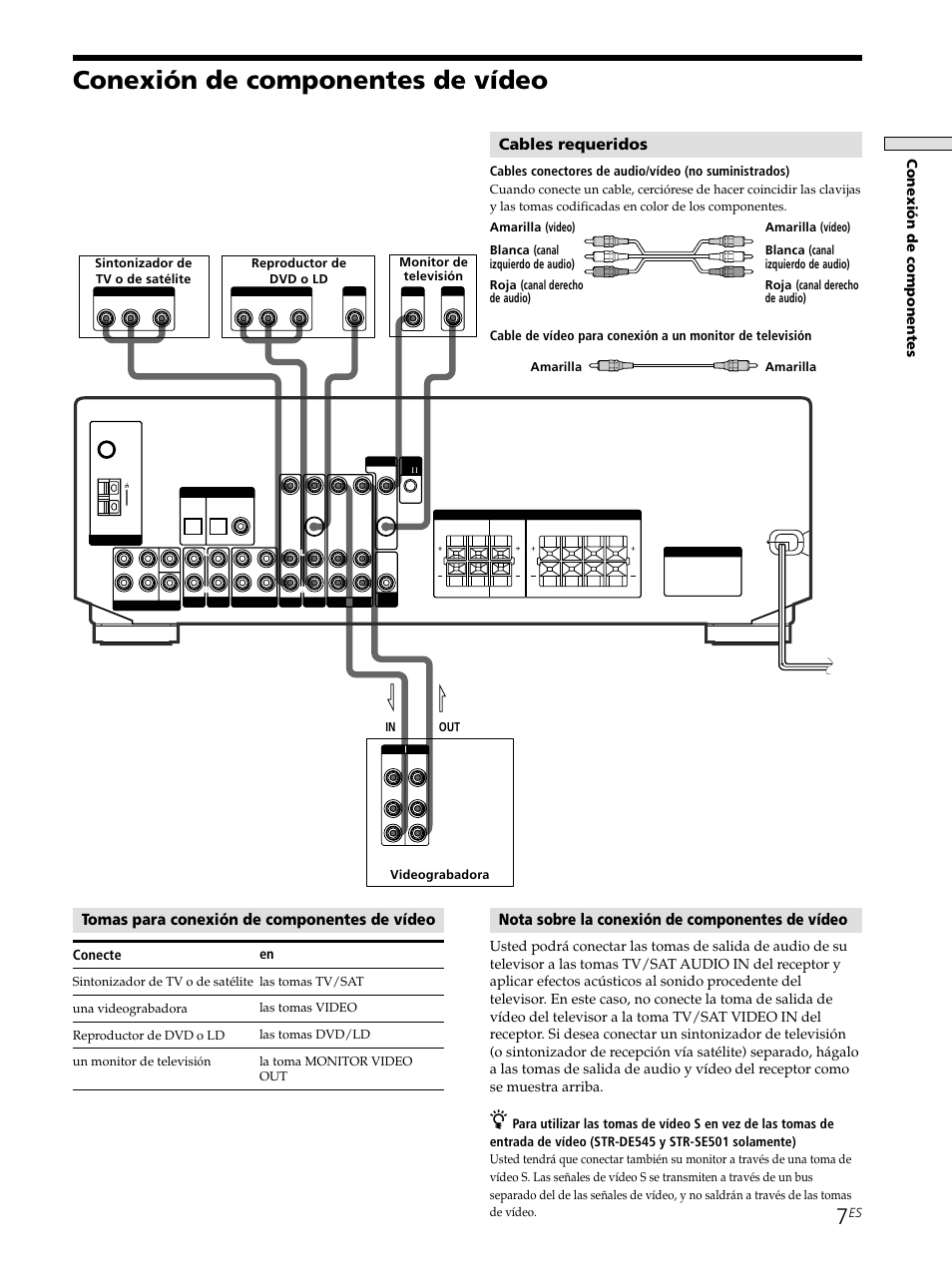 Conexión de componentes de vídeo, Nota sobre la conexión de componentes de vídeo, Tomas para conexión de componentes de vídeo | Cables requeridos, Conexi ó n de componentes, Conecte | Sony STR-SE501 User Manual | Page 63 / 226