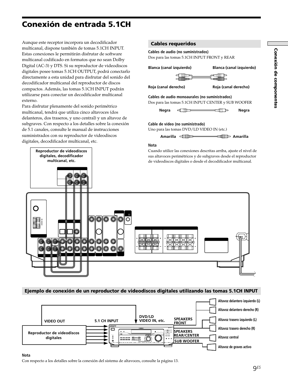 Conexión de entrada 5.1ch, Cables requeridos, Conexi ó n de componentes | Shift | Sony STR-SE501 User Manual | Page 65 / 226