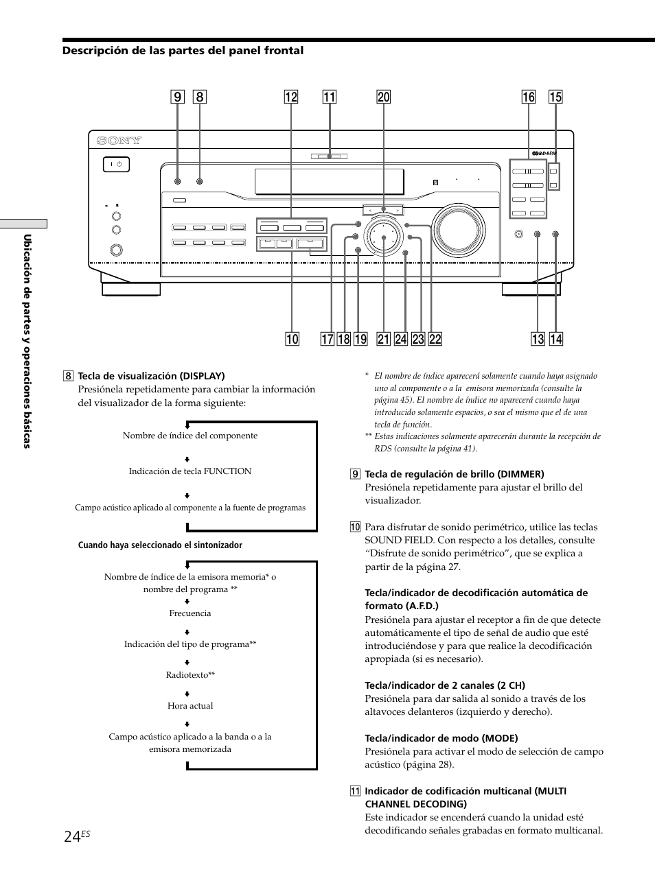 8qa w; qs qd qf qh qg 9 q; qkql ws wd wf wa qj, Descripción de las partes del panel frontal | Sony STR-SE501 User Manual | Page 80 / 226