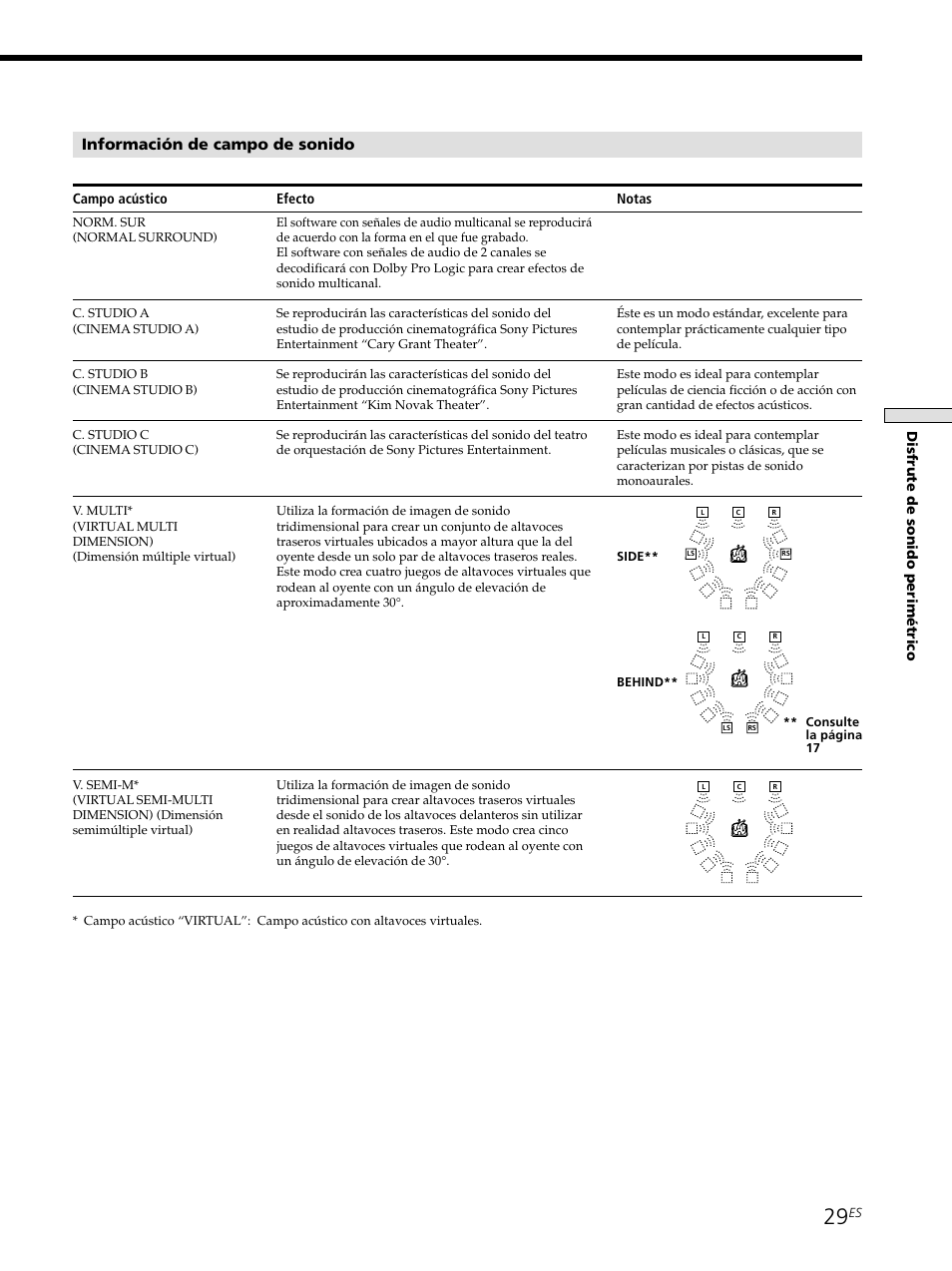 Información de campo de sonido, Disfrute de sonido perim é trico, Campo acústico efecto notas | Sony STR-SE501 User Manual | Page 85 / 226