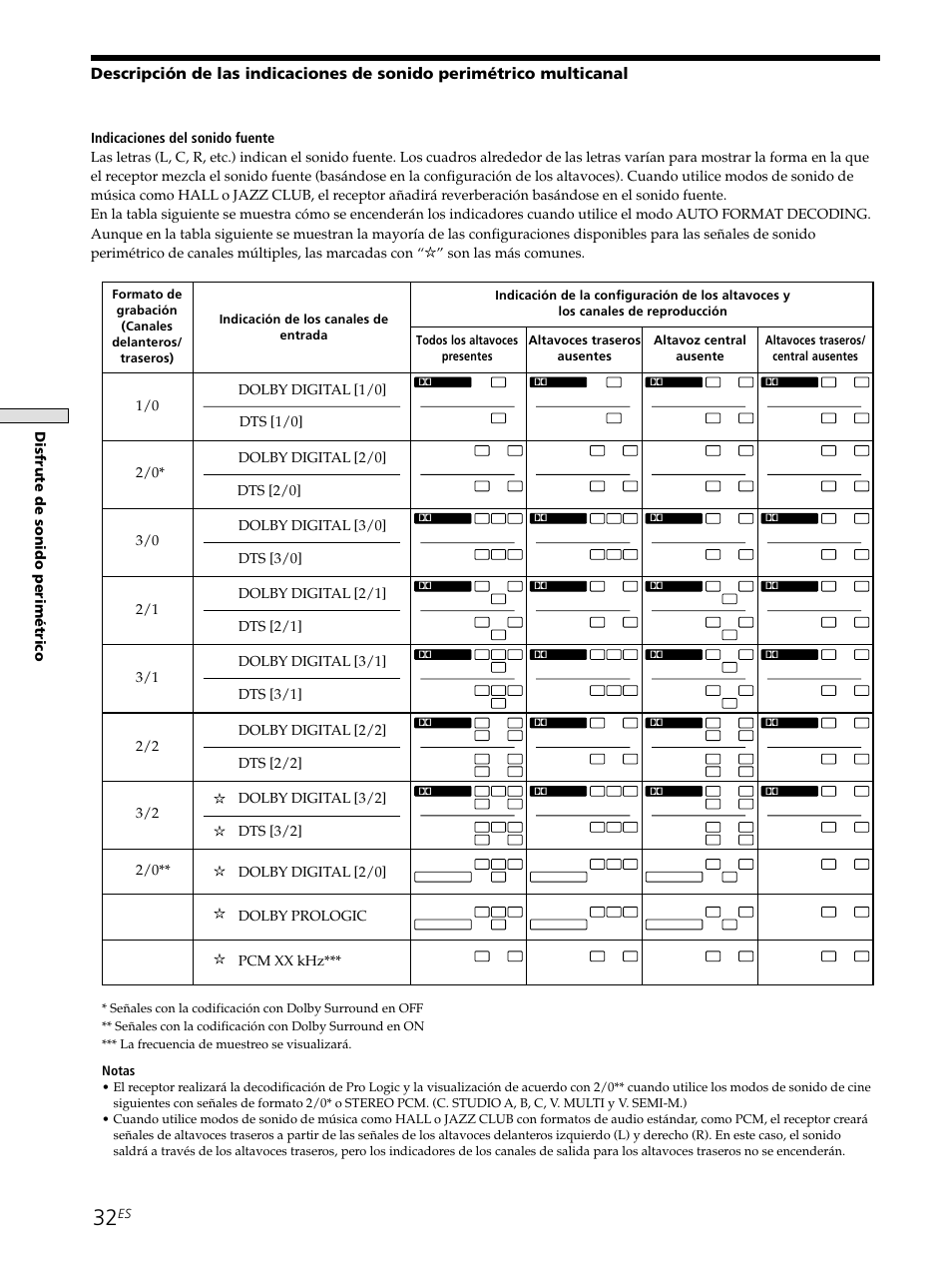 Disfrute de sonido perim é trico, Notas | Sony STR-SE501 User Manual | Page 88 / 226