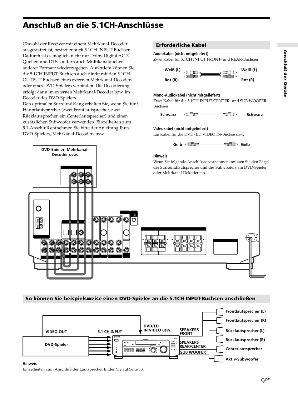 Anschluß an die 5.1ch-anschlüsse, Erforderliche kabel, Anschlu ß der ger ä te | Shift | Sony STR-SE501 User Manual | Page 9 / 226