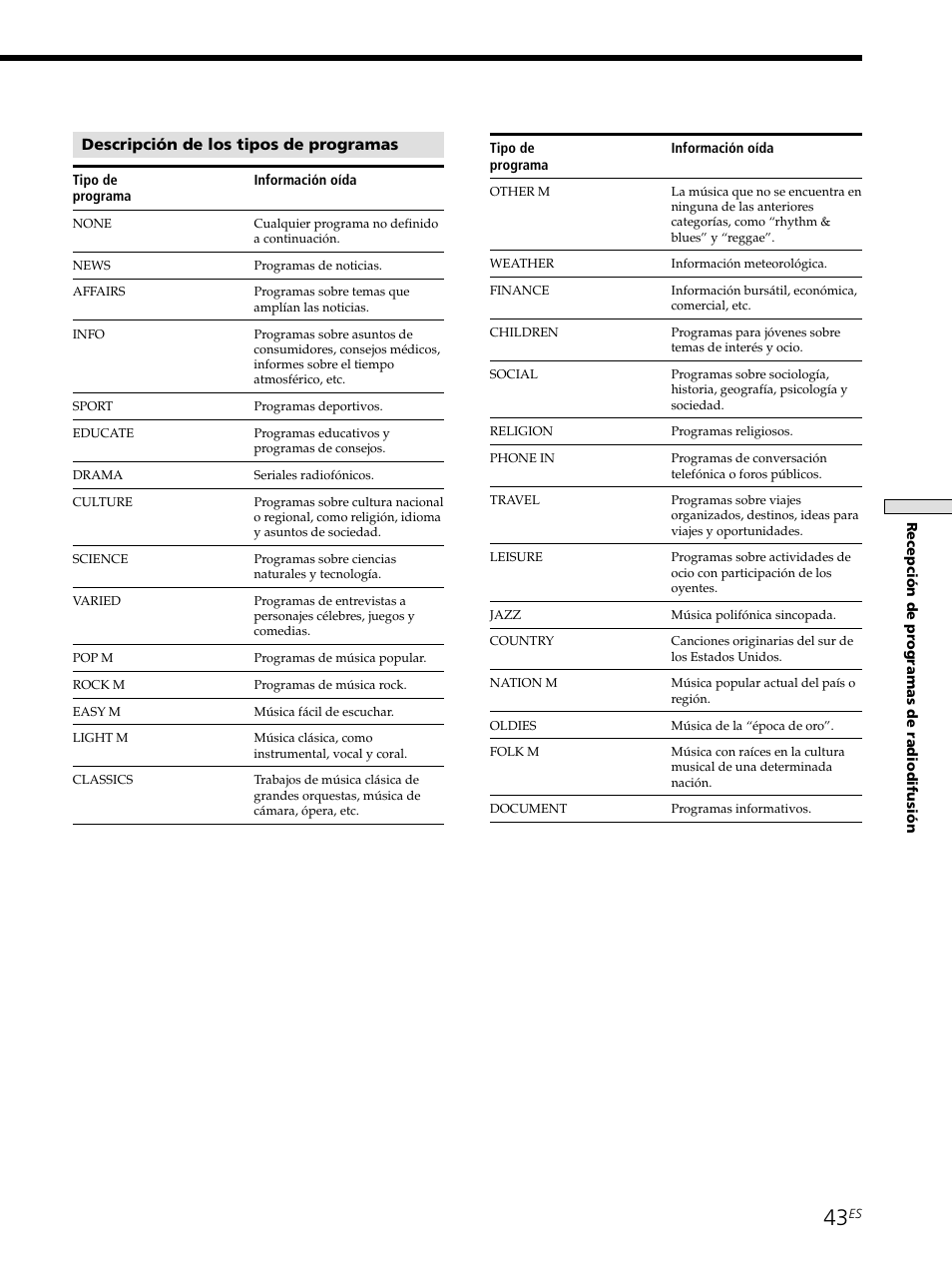 Descripción de los tipos de programas | Sony STR-SE501 User Manual | Page 99 / 226