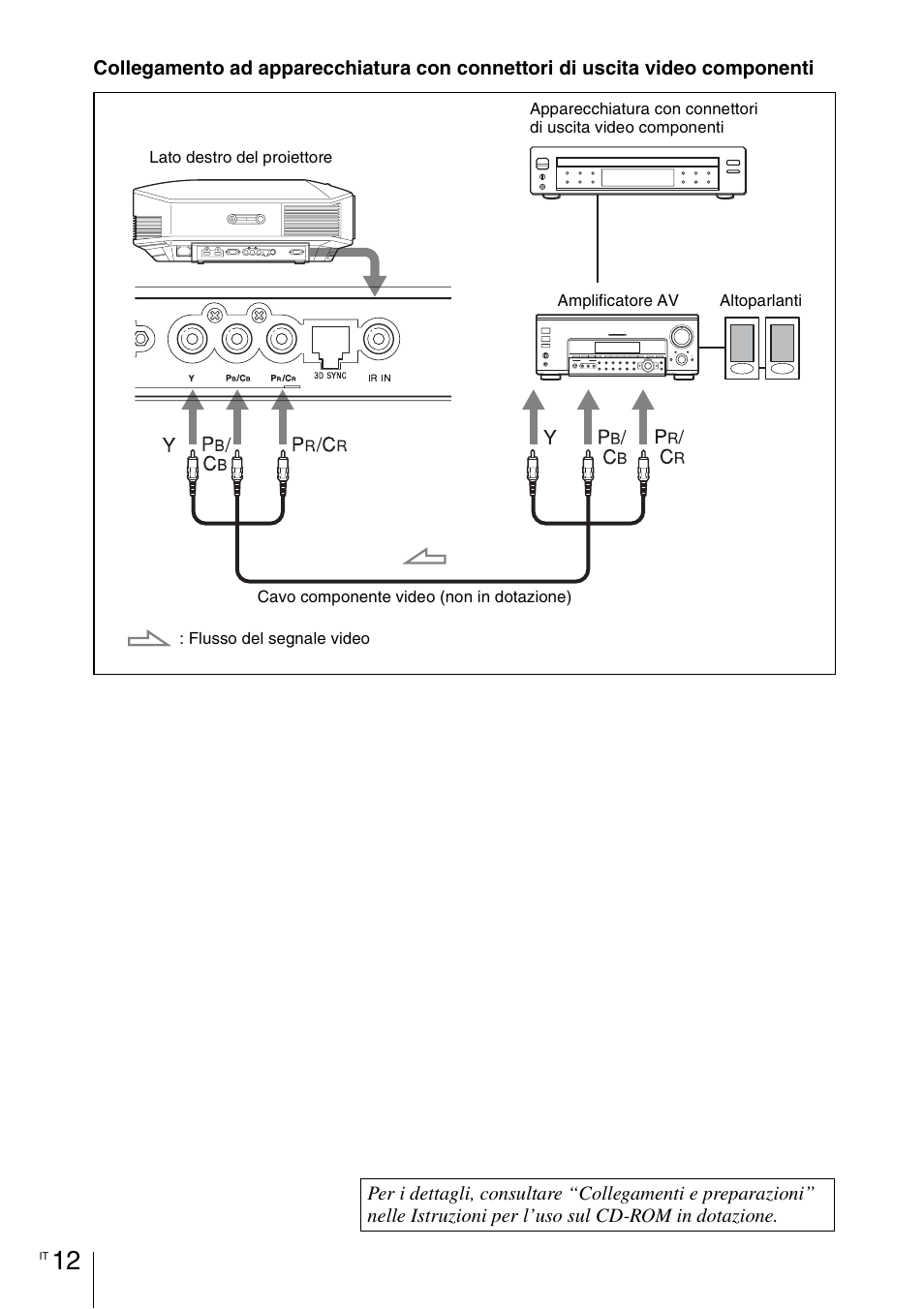 Sony VPL-HW55ES User Manual | Page 100 / 134