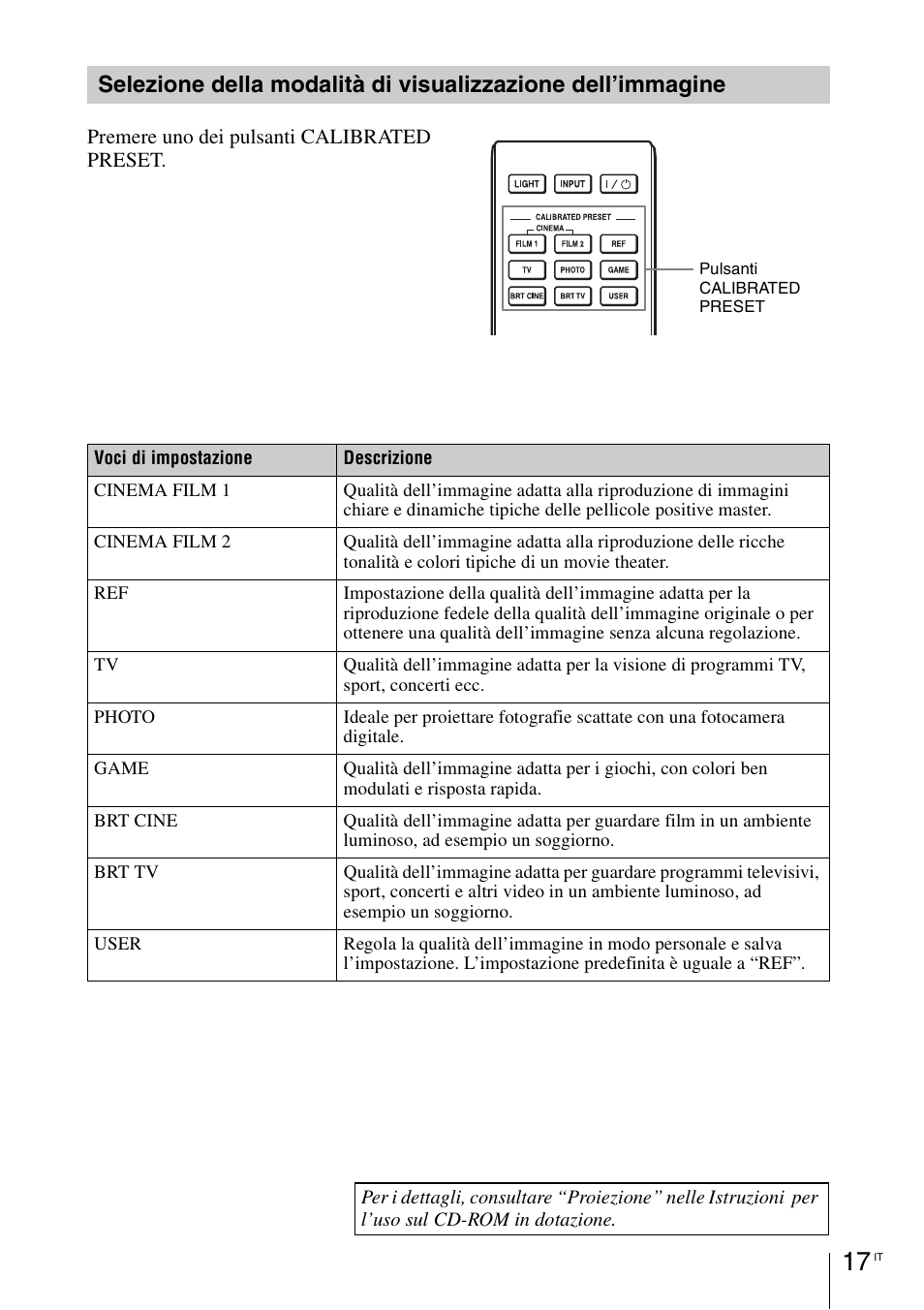 Sony VPL-HW55ES User Manual | Page 105 / 134