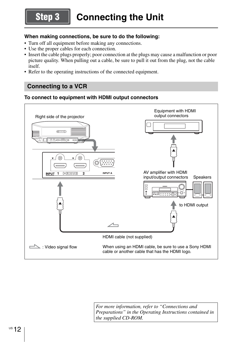Connecting the unit, Connecting the unit step 3 | Sony VPL-HW55ES User Manual | Page 12 / 134