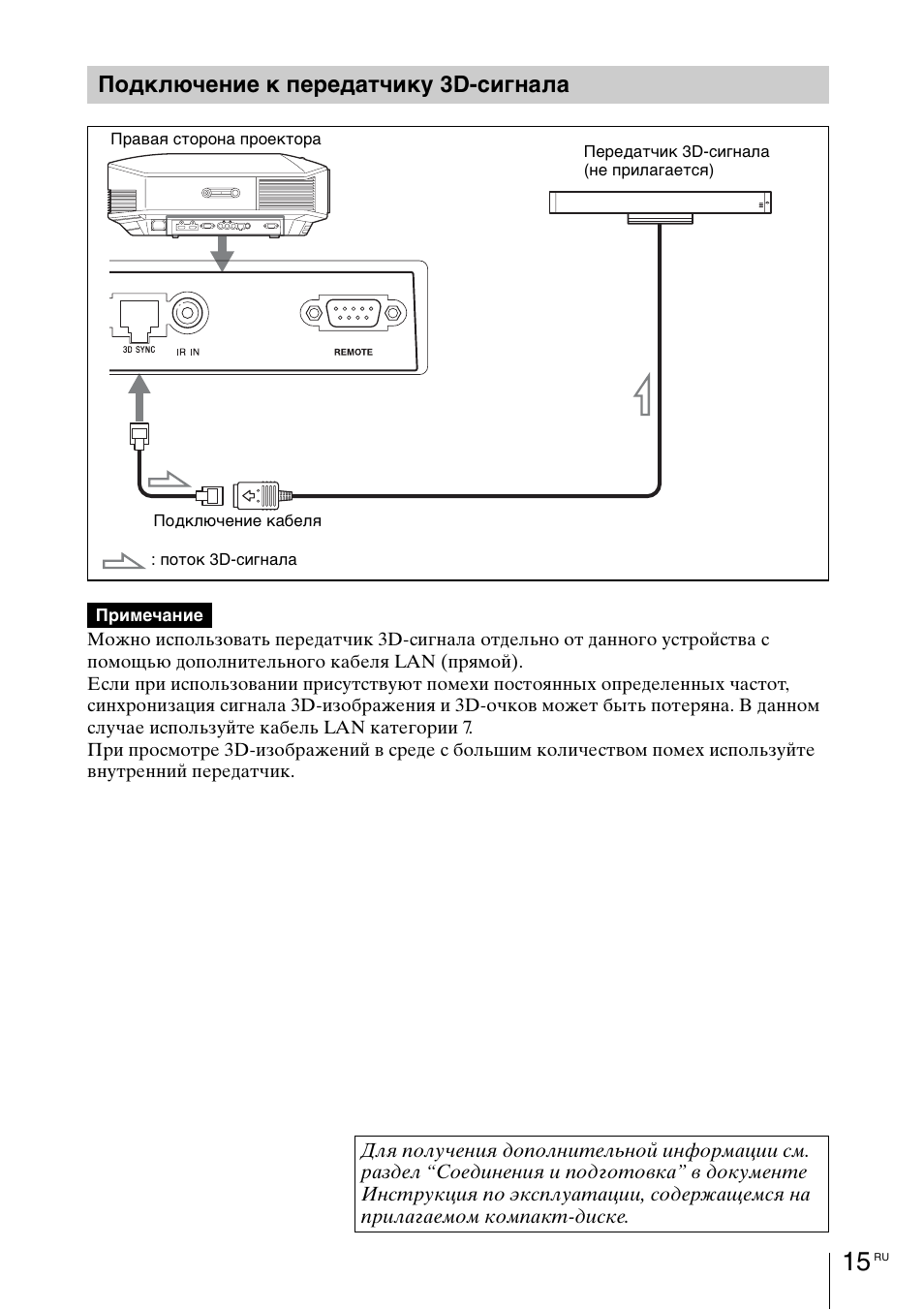 Подключение к передатчику 3d-сигнала | Sony VPL-HW55ES User Manual | Page 125 / 134