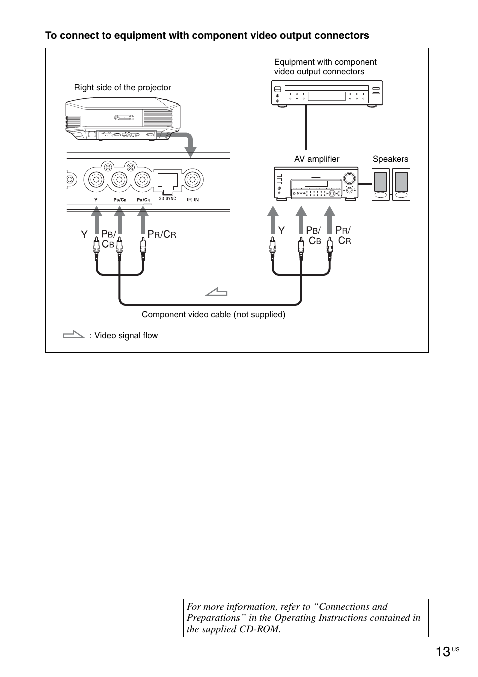 Sony VPL-HW55ES User Manual | Page 13 / 134
