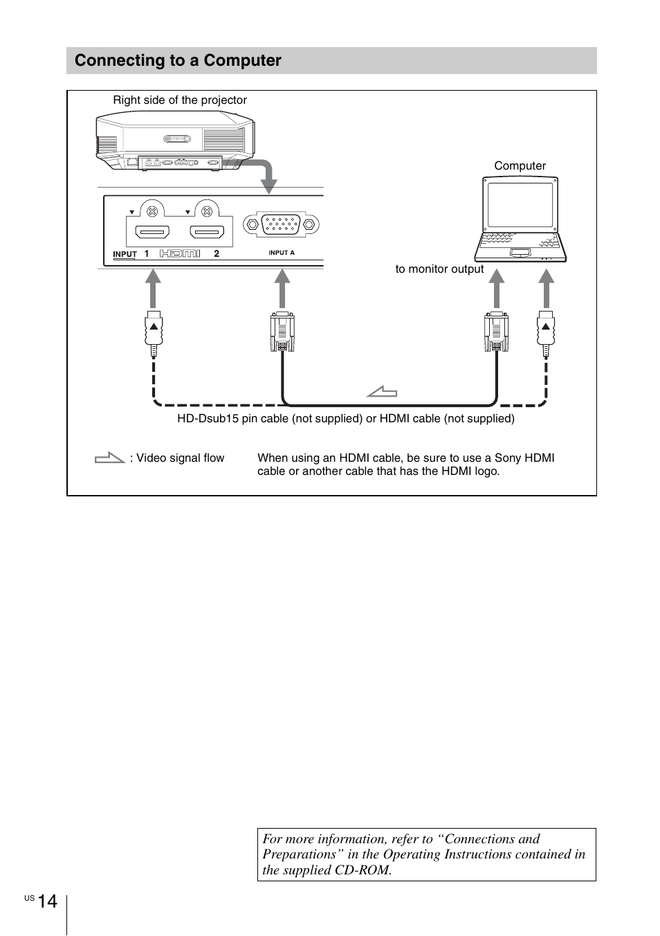 Connecting to a computer | Sony VPL-HW55ES User Manual | Page 14 / 134