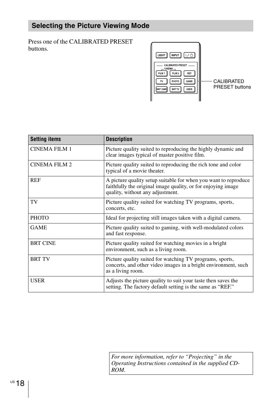 Selecting the picture viewing mode | Sony VPL-HW55ES User Manual | Page 18 / 134