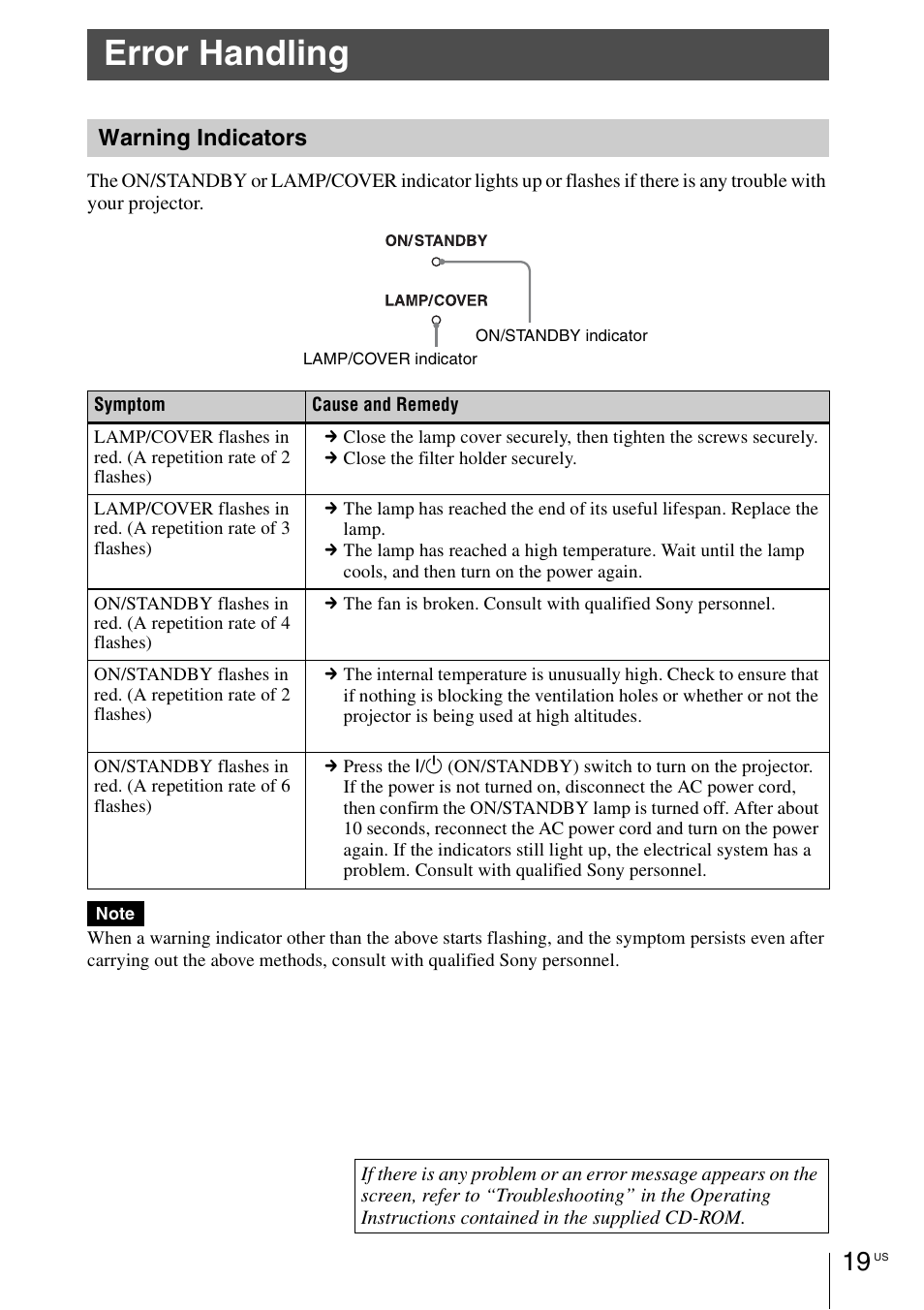 Error handling, Warning indicators | Sony VPL-HW55ES User Manual | Page 19 / 134