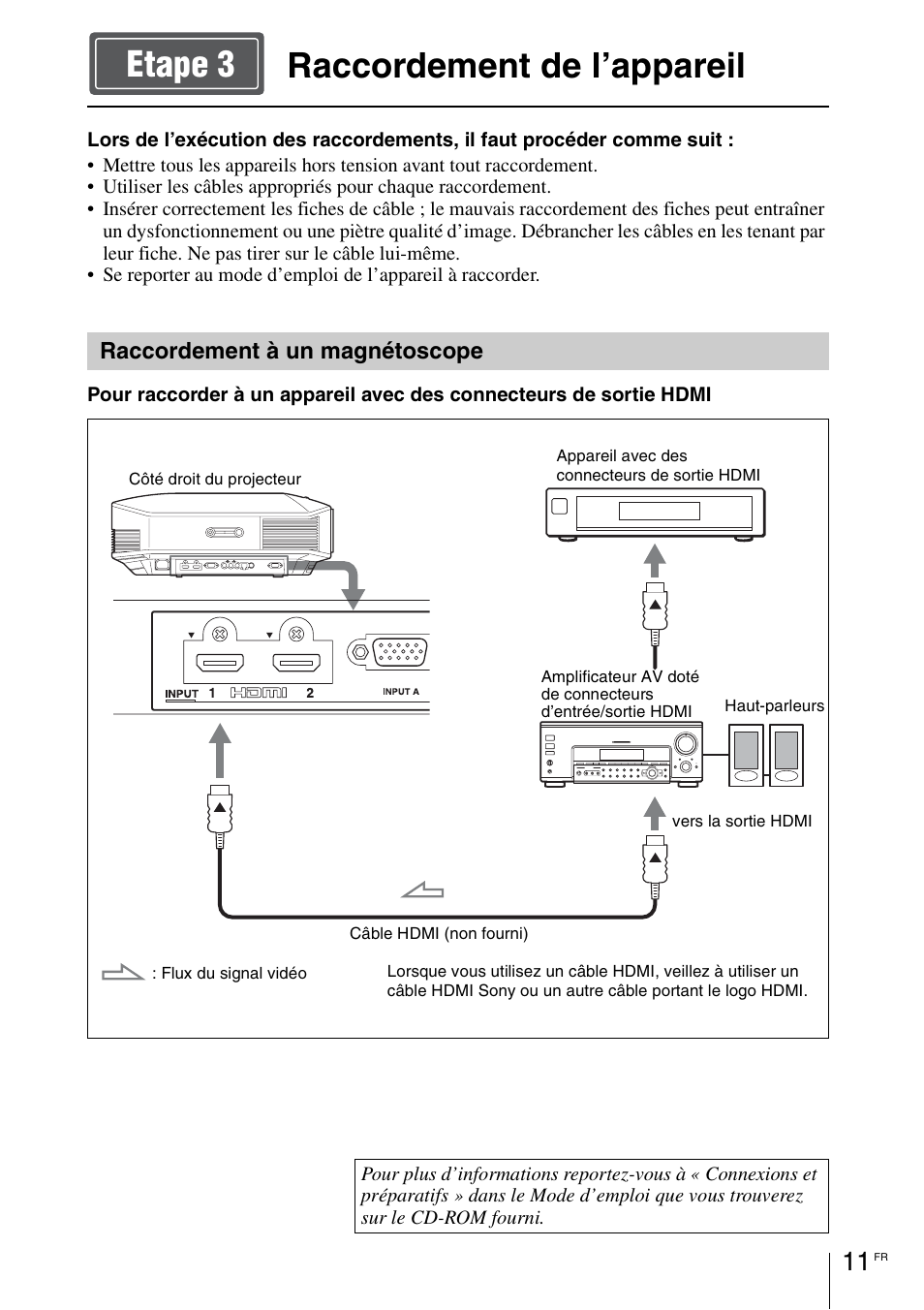 Raccordement de l’appareil, Etape 3 | Sony VPL-HW55ES User Manual | Page 33 / 134