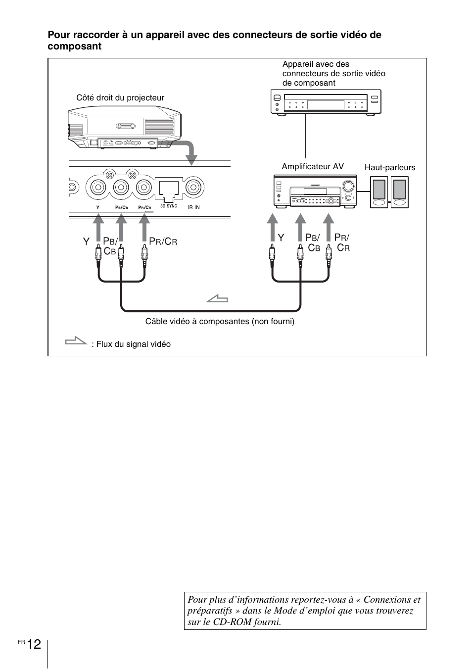 Sony VPL-HW55ES User Manual | Page 34 / 134