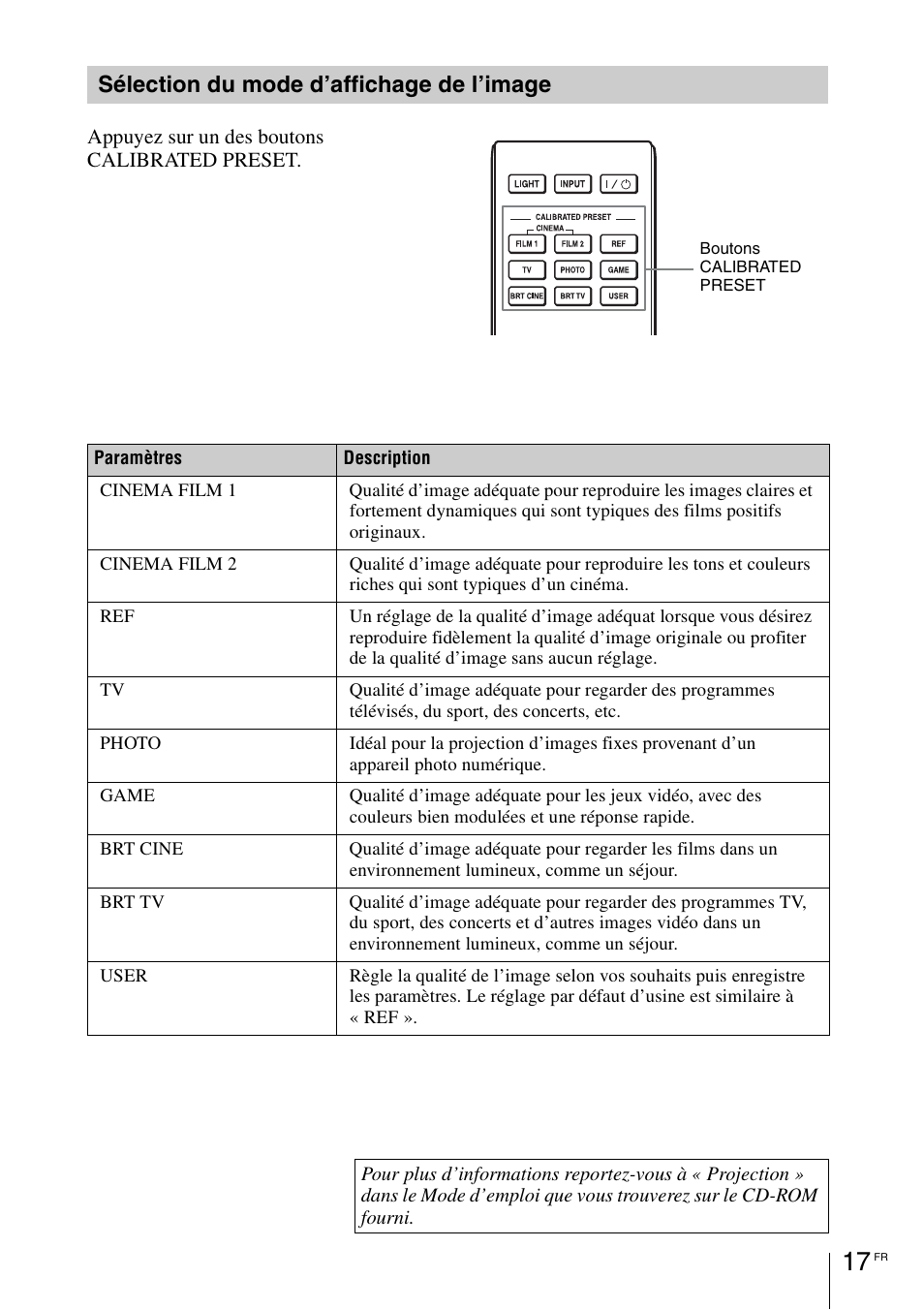 Sélection du mode d’affichage de l’image | Sony VPL-HW55ES User Manual | Page 39 / 134