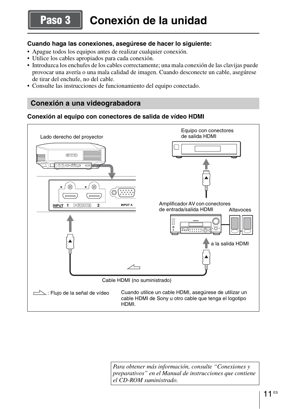 Conexión de la unidad, Conexión de la unidad paso 3 | Sony VPL-HW55ES User Manual | Page 55 / 134