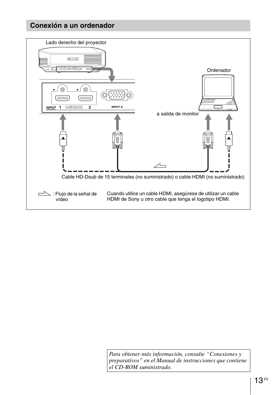 Conexión a un ordenador | Sony VPL-HW55ES User Manual | Page 57 / 134