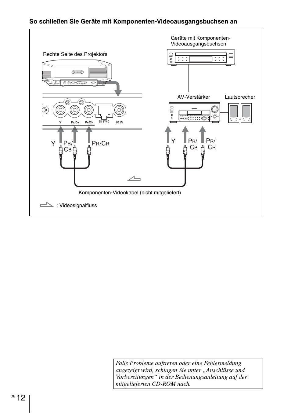Sony VPL-HW55ES User Manual | Page 78 / 134