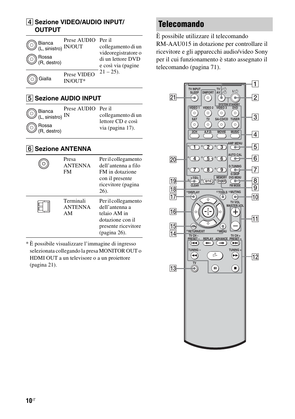 Telecomando, E sezione audio input, F sezione antenna | Sony STR-DG710 User Manual | Page 10 / 168